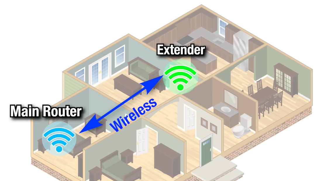 Не поспішайте викидати. 14 способів дати друге життя старому Wi-Fi роутеру